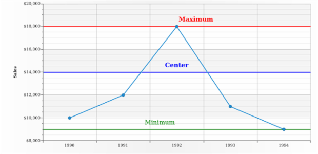 AGST Line Marker 02 created by AnyChart Team