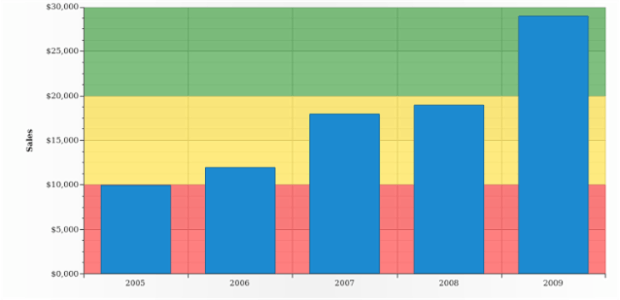 AGST Range Marker 01 created by AnyChart Team