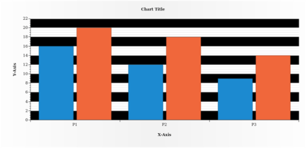 AGST Scales 12 created by AnyChart Team
