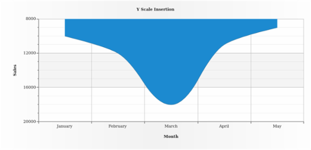 BCT AreaChart 05 created by AnyChart Team