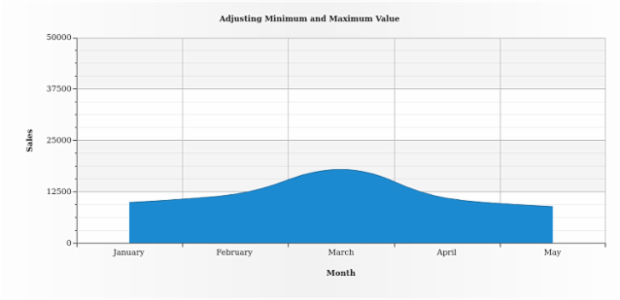 BCT AreaChart 06 created by AnyChart Team