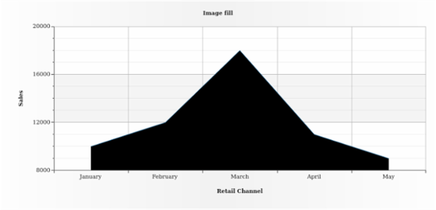 BCT AreaChart 08 created by AnyChart Team