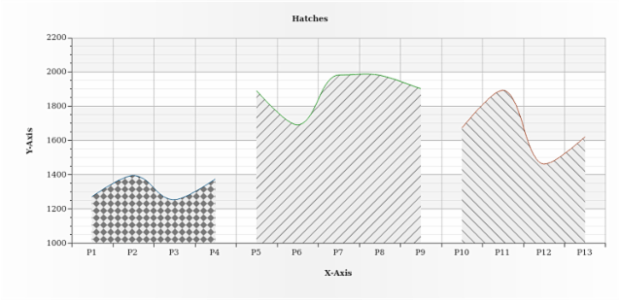 BCT AreaChart 11 created by AnyChart Team