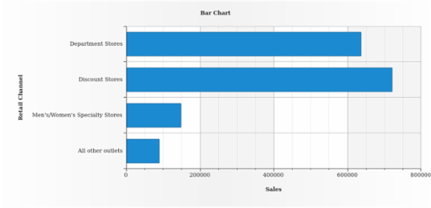 BCT BarChart 01 created by AnyChart Team