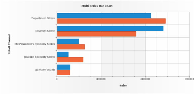 BCT BarChart 02 created by AnyChart Team