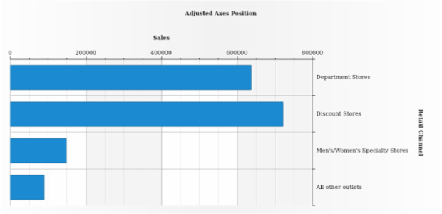 BCT BarChart 03 created by AnyChart Team