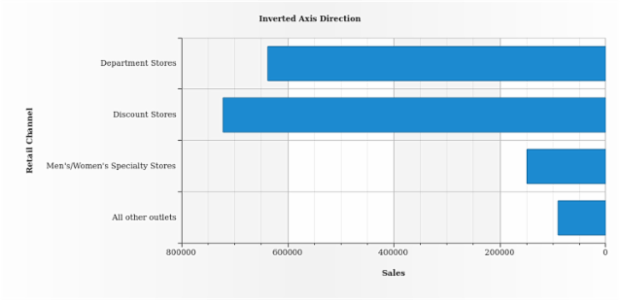 BCT BarChart 04 created by AnyChart Team
