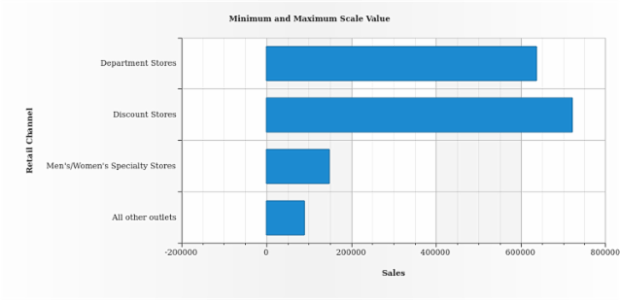 BCT BarChart 05 created by AnyChart Team