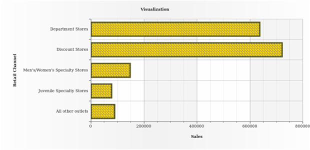 BCT BarChart 06 created by AnyChart Team