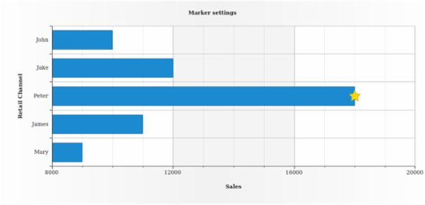 BCT BarChart 08 created by AnyChart Team