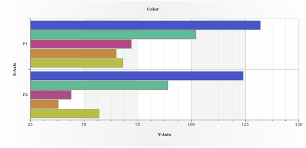 BCT BarChart 09 created by AnyChart Team