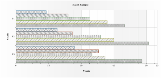 BCT BarChart 11 created by AnyChart Team