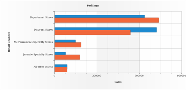 BCT BarChart 12 created by AnyChart Team