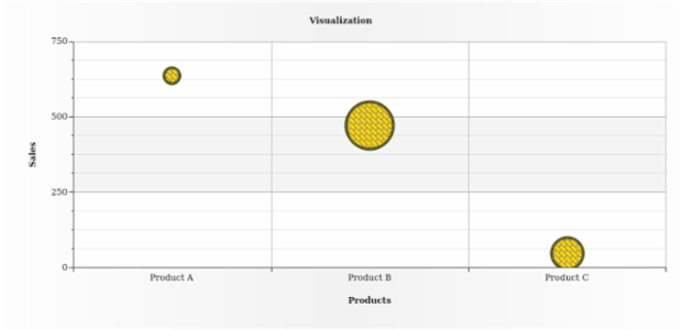 BCT Bubble Chart 08 created by AnyChart Team