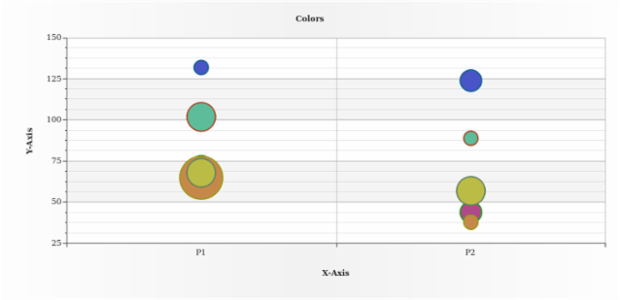 BCT Bubble Chart 10 created by AnyChart Team