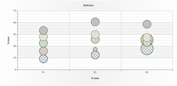 BCT Bubble Chart 12 created by AnyChart Team