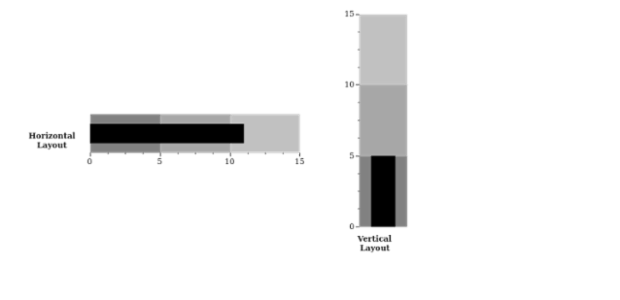 BCT Bullet Chart 03 created by AnyChart Team
