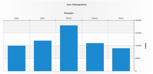 BCT ColumnChart 03 created by AnyChart Team
