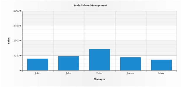 BCT ColumnChart 05 created by AnyChart Team
