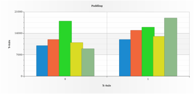 BCT ColumnChart 06 created by AnyChart Team