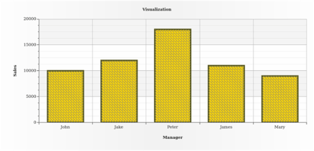 BCT ColumnChart 07 created by AnyChart Team