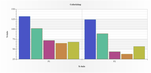 BCT ColumnChart 10 created by AnyChart Team
