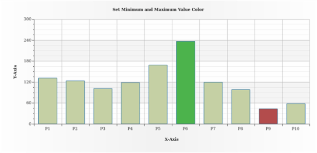 BCT ColumnChart 11 created by AnyChart Team