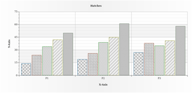 BCT ColumnChart 12 created by AnyChart Team