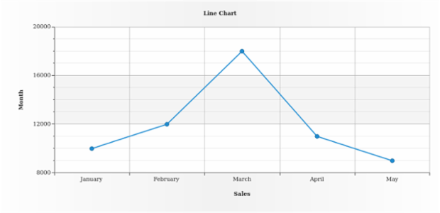 BCT LineChart 01 created by AnyChart Team