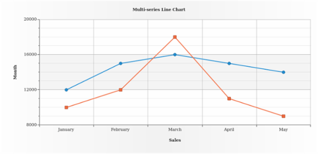 BCT LineChart 04 created by AnyChart Team