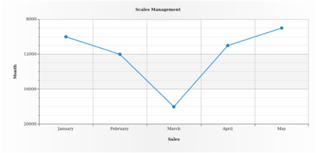 BCT LineChart 05 created by AnyChart Team