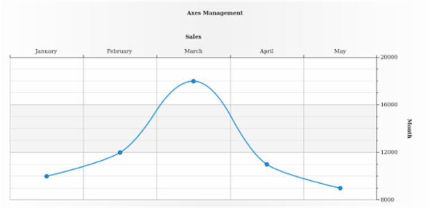BCT LineChart 06 created by AnyChart Team