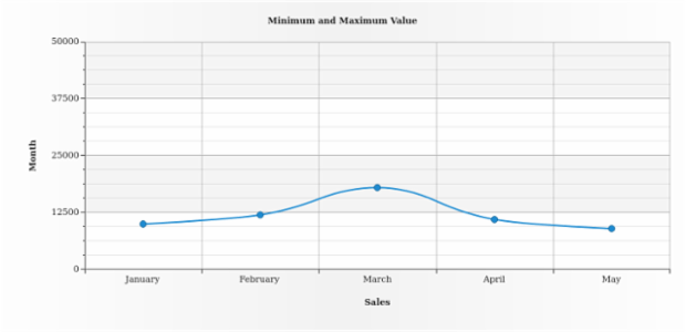BCT LineChart 07 created by AnyChart Team