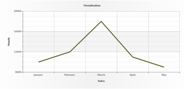 BCT LineChart 08 created by AnyChart Team