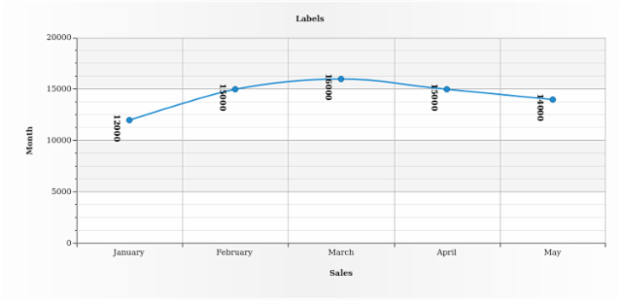 BCT LineChart 09 created by AnyChart Team