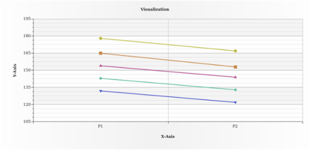 BCT LineChart 11 created by AnyChart Team
