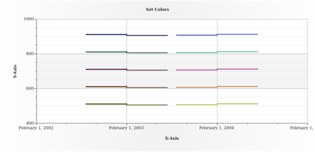 BCT OHLC Chart 08 created by AnyChart Team