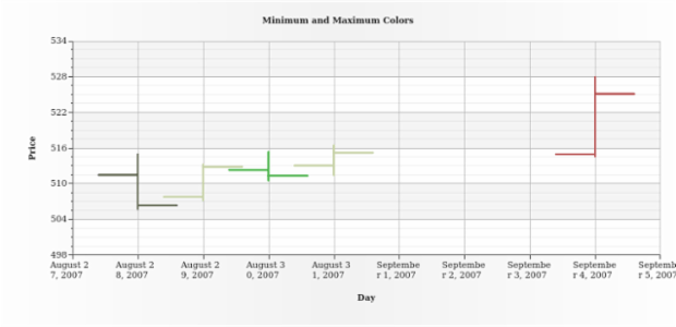BCT OHLC Chart 09 created by AnyChart Team