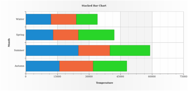 BCT Stacked Bar-Column Charts 01 created by AnyChart Team
