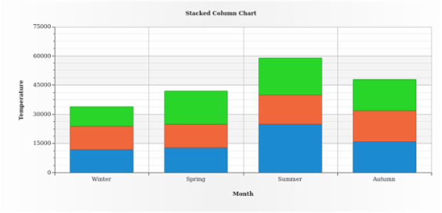 BCT Stacked Bar-Column Charts 02 created by AnyChart Team