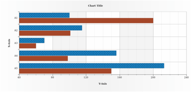 GS E hatch hatchFill created by AnyChart Team