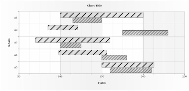 GS E hatch size created by AnyChart Team
