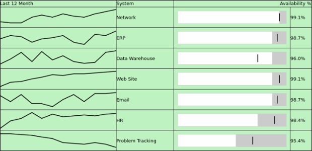 Table Layout 02 created by AnyChart Team