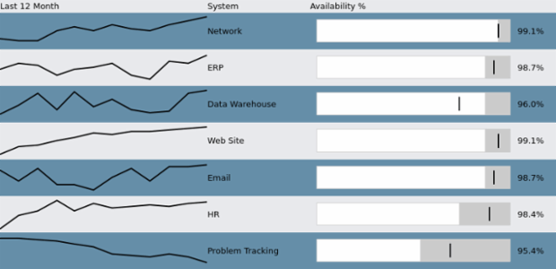 Table Layout 03 created by AnyChart Team