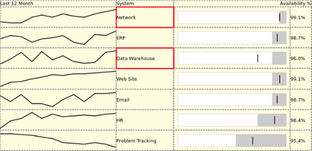 Table Layout 04 created by AnyChart Team