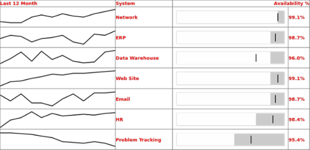 Table Layout 05 created by AnyChart Team