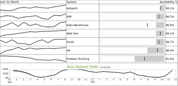 Table Layout 06 created by AnyChart Team
