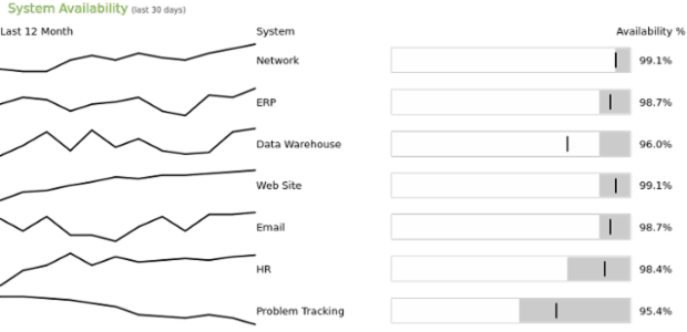 Table Layout 07 created by AnyChart Team