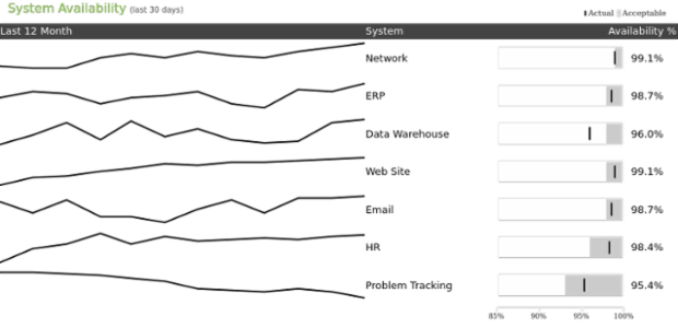 Table Layout 10 created by AnyChart Team