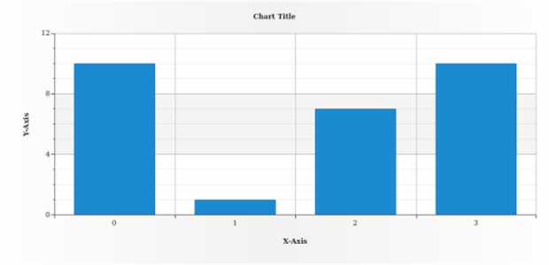 WD Using Data Sets 01 created by AnyChart Team